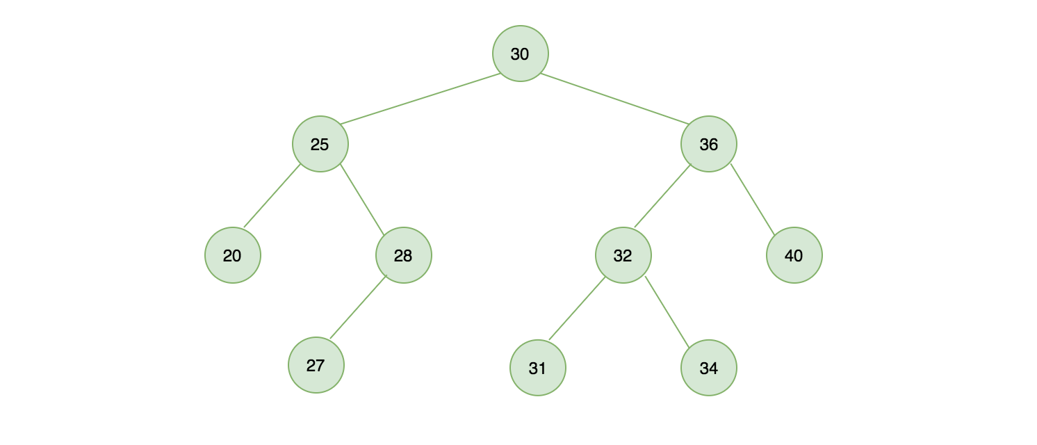 實現一個二叉搜索樹（JavaScript 版）