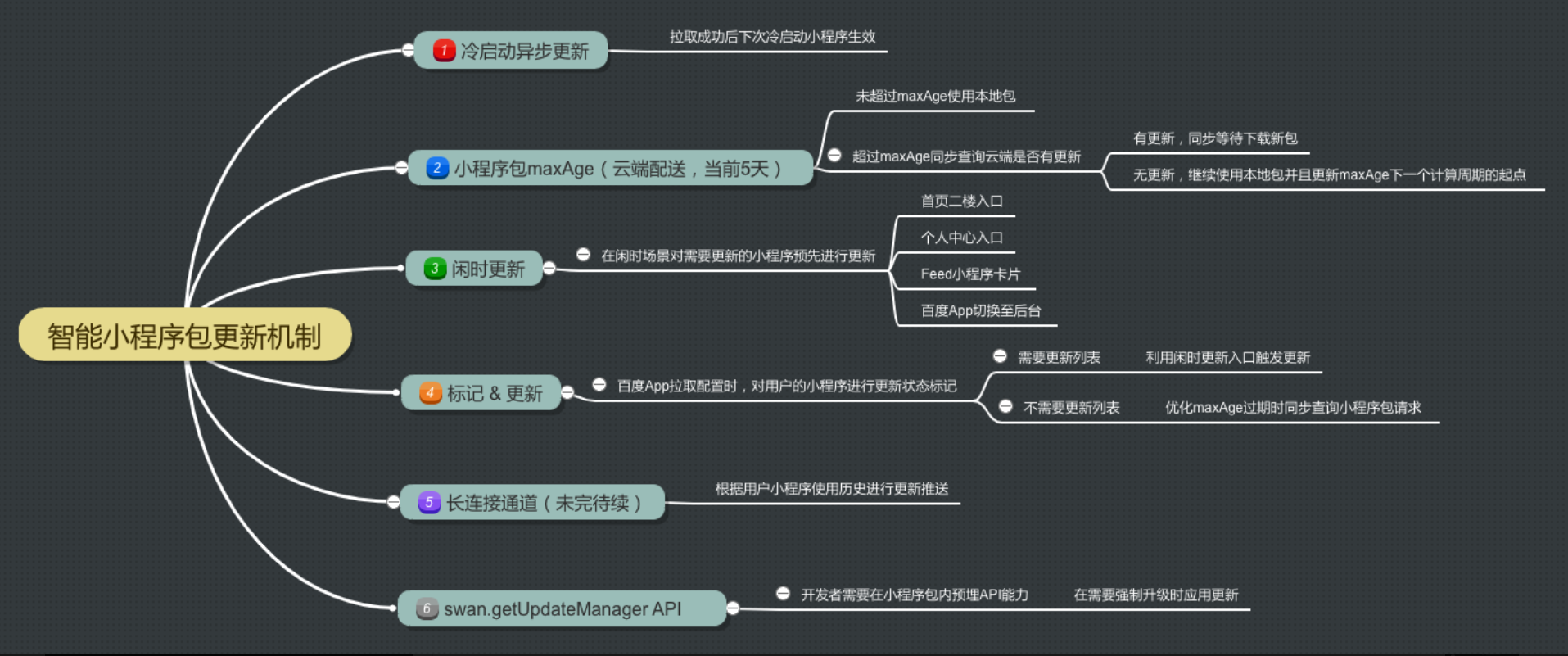 百度小程序包現有更新機制