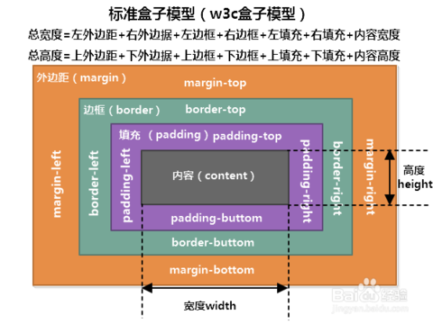 切圖與CSS入門